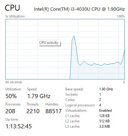 Check processor boost is working in Task Manager CPU Performance tab