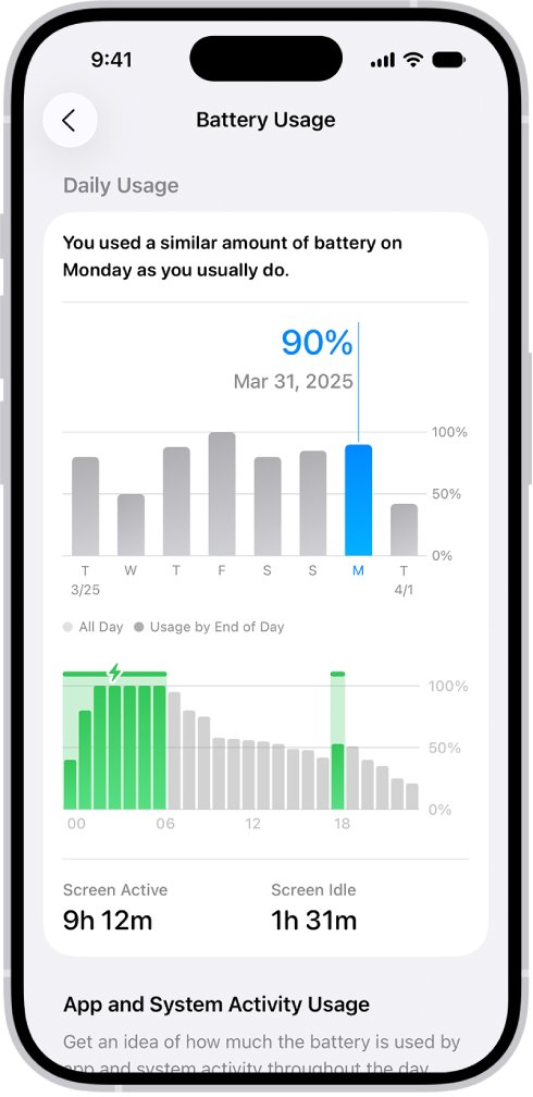 Check what is killing your iPhone battery on the Battery Usage screen