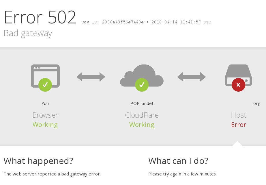 Cloudflare-branded Error 502 Bad gateway page showing browser and Cloudflare working, host error