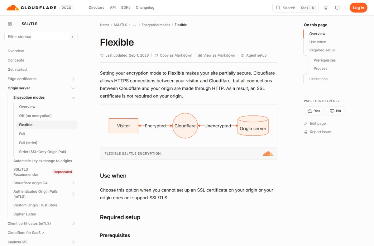 Cloudflare docs diagram of Flexible mode with an unencrypted origin connection