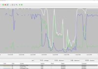 Command To Check CPU Utilization In Windows 11/10