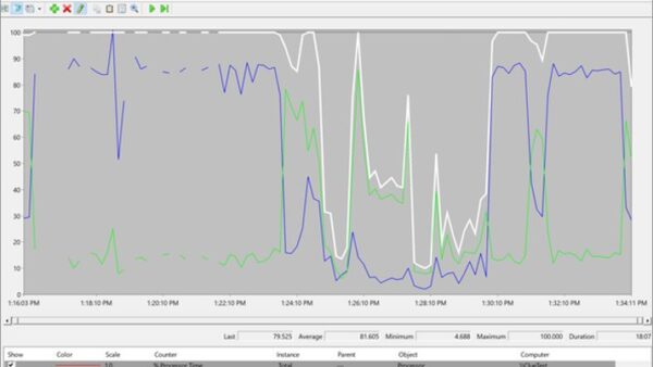 Command to check CPU utilization in Windows 11/10