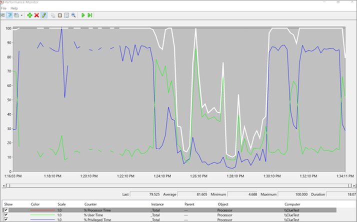 Command To Check CPU Utilization In Windows 11/10