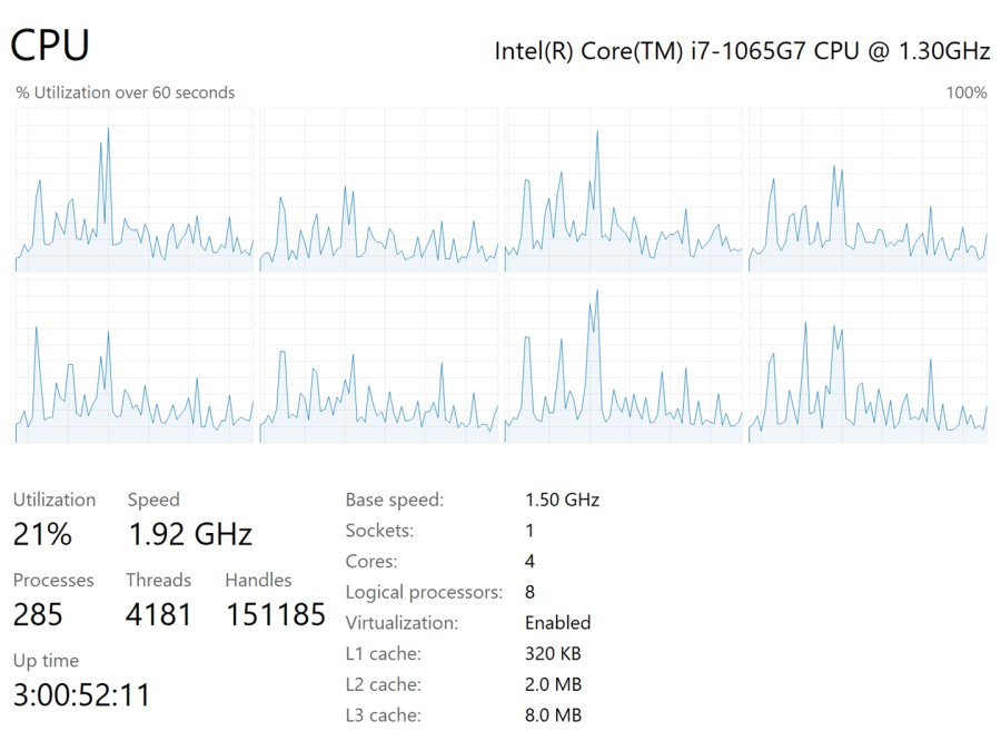 Confirm CPU utilization readings against Task Manager logical processor graphs