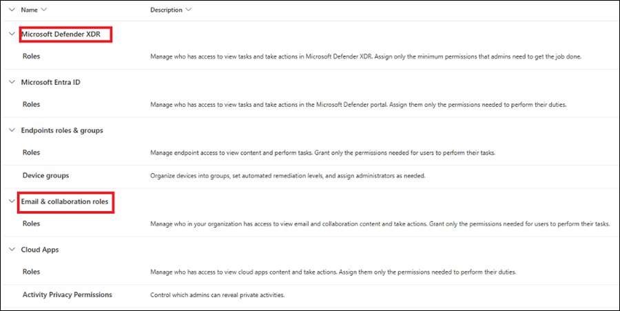 Defender portal Permissions page listing role areas for Defender XDR and email