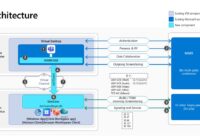 Deploy and install the new Microsoft Teams for VDI