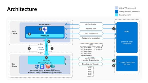 Deploy and install the new Microsoft Teams for VDI