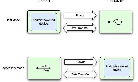 USB OTG: everything you need to know