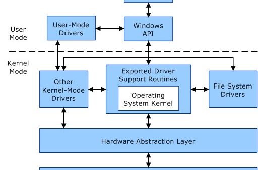Kernel mode heap corruption error—how to fix it?