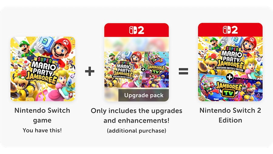 Diagram showing a Switch game plus an upgrade pack making the Switch 2 Edition