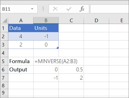 Excel MINVERSE example inverting a 2x2 matrix in A2:B3