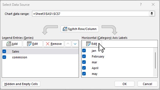 Excel Select Data Source dialog with Horizontal Category Axis Labels Edit button