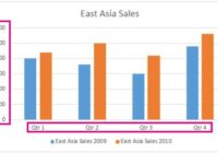 Excel column chart with vertical value axis and horizontal category axis outlined