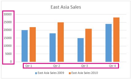 How to add X-axis values in Excel