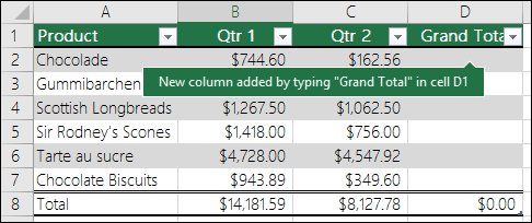 How to create daily cash book format in Excel: 4 easy method