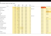 [Fix] Microsoft Software Protection Platform (sppsvc) high CPU usage