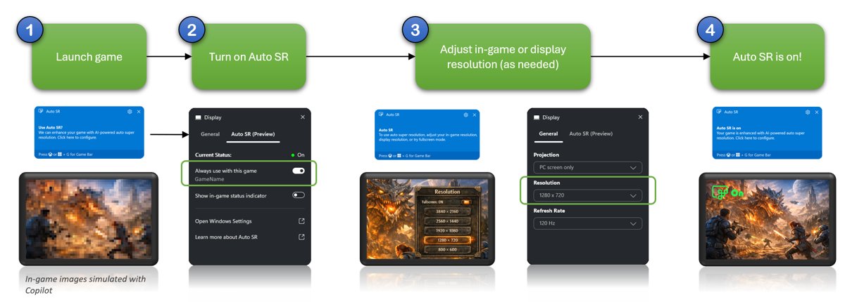 Gaming on Snapdragon X: what actually works in 2026