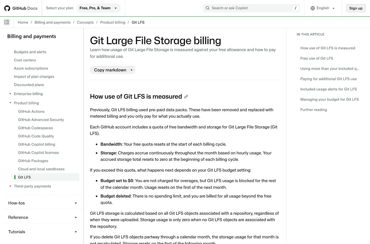 GitHub Docs billing page listing Git LFS storage and bandwidth quotas