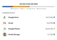 Google storage breakdown showing space used by Drive, Gmail and Google Photos