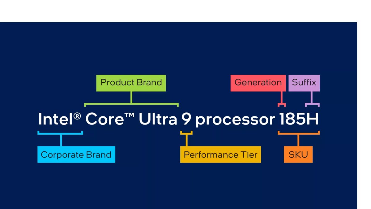 Intel Core Ultra processor name split into brand, tier, generation, SKU and suffix