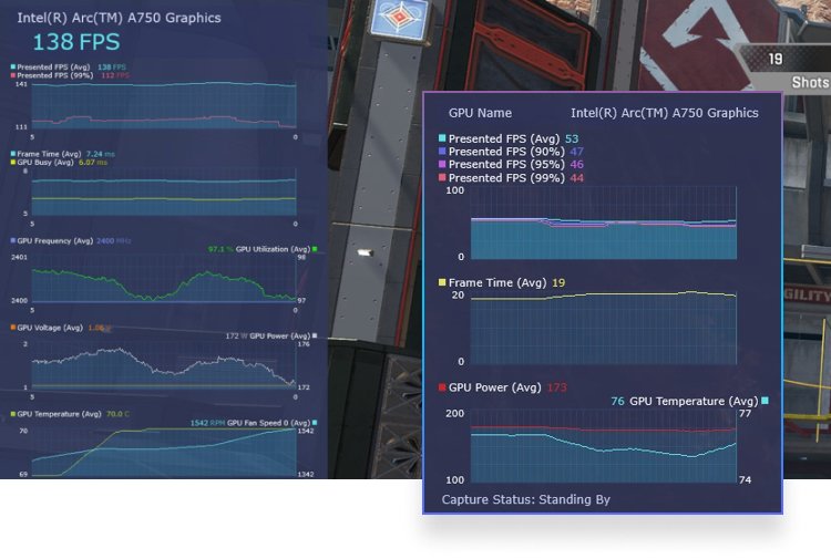 Intel PresentMon overlay showing 138 FPS with graphs for frame time and GPU data