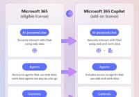 Is Copilot included in Microsoft 365 Business Standard?