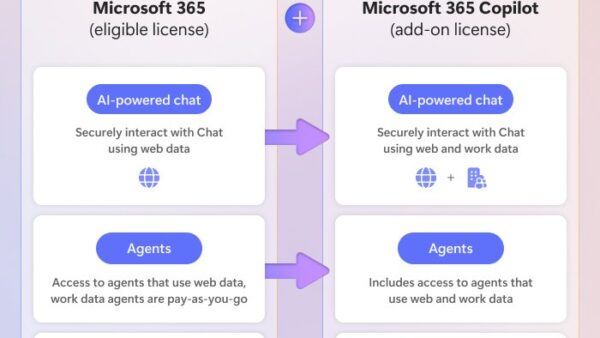 Is Copilot included in Microsoft 365 Business Standard?