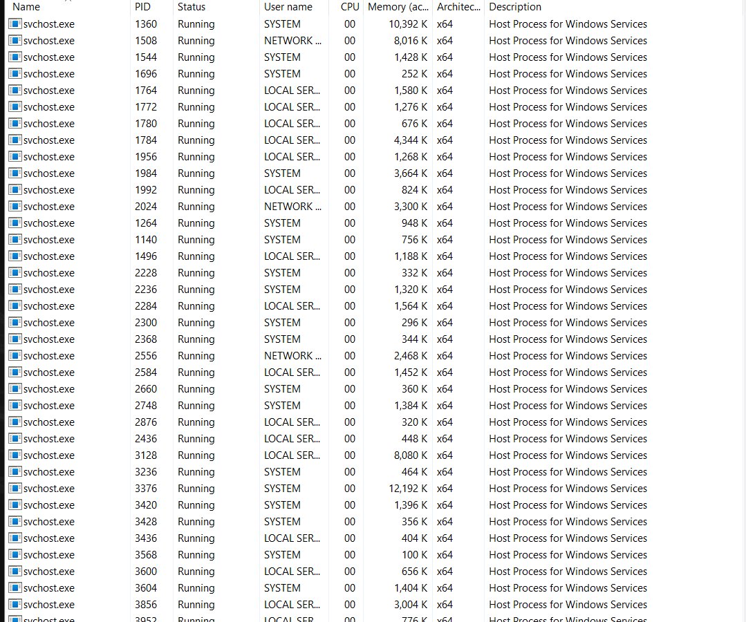 Is svchost.exe safe: check the User name column in Task Manager Details