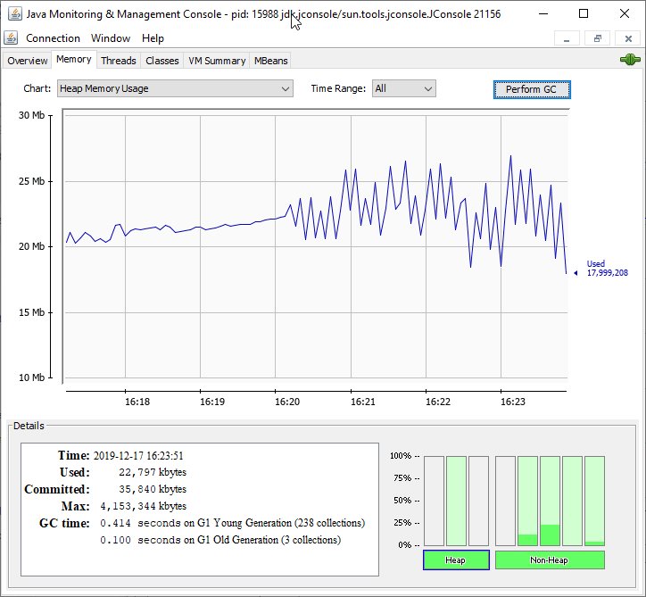 JConsole Memory tab charting heap memory usage with GC time details