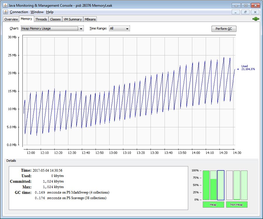 JConsole heap memory chart with a sawtooth pattern of rising peaks