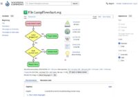 Lamp troubleshooting flowchart with yellow decision diamonds and green action boxes