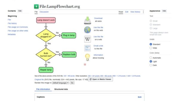 What is pseudocode