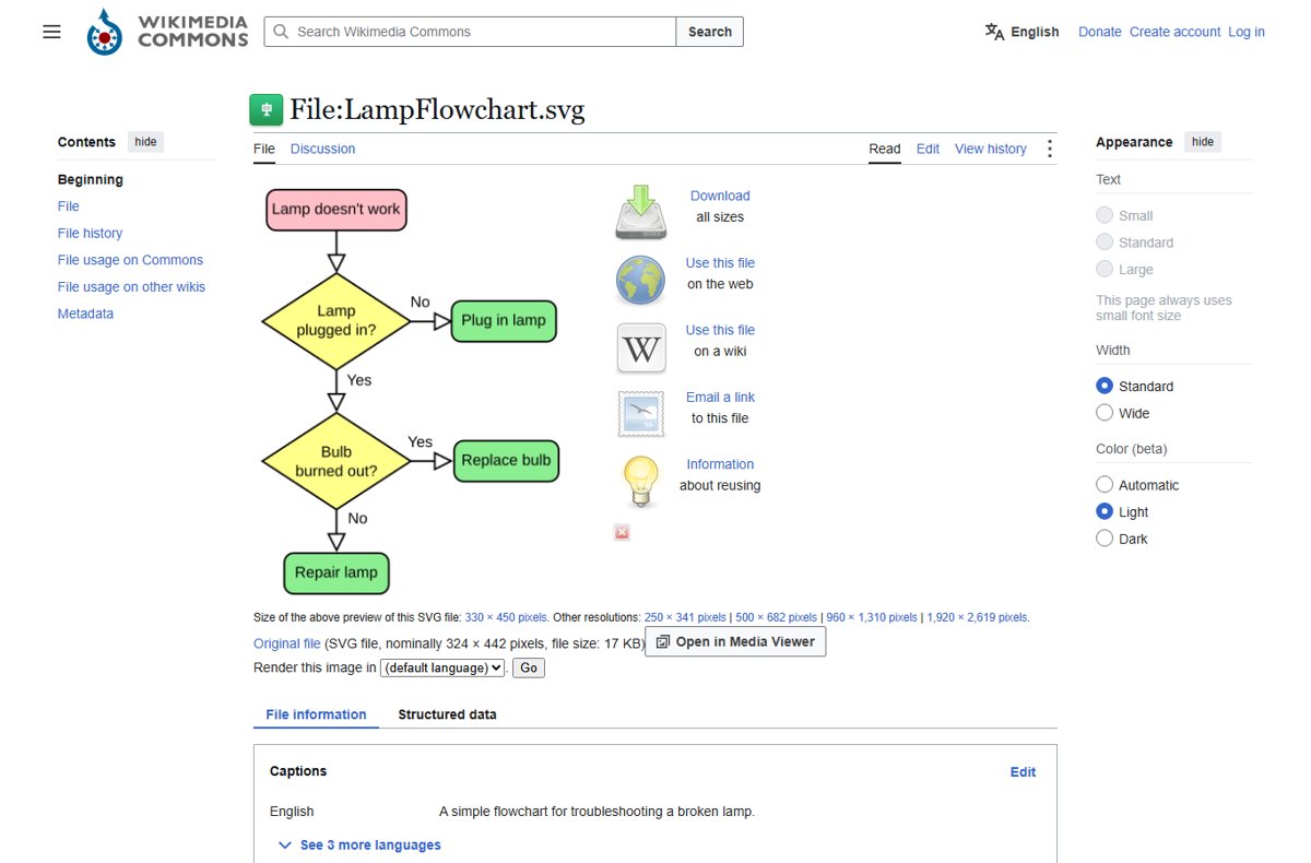 Lamp troubleshooting flowchart with yellow decision diamonds and green action boxes