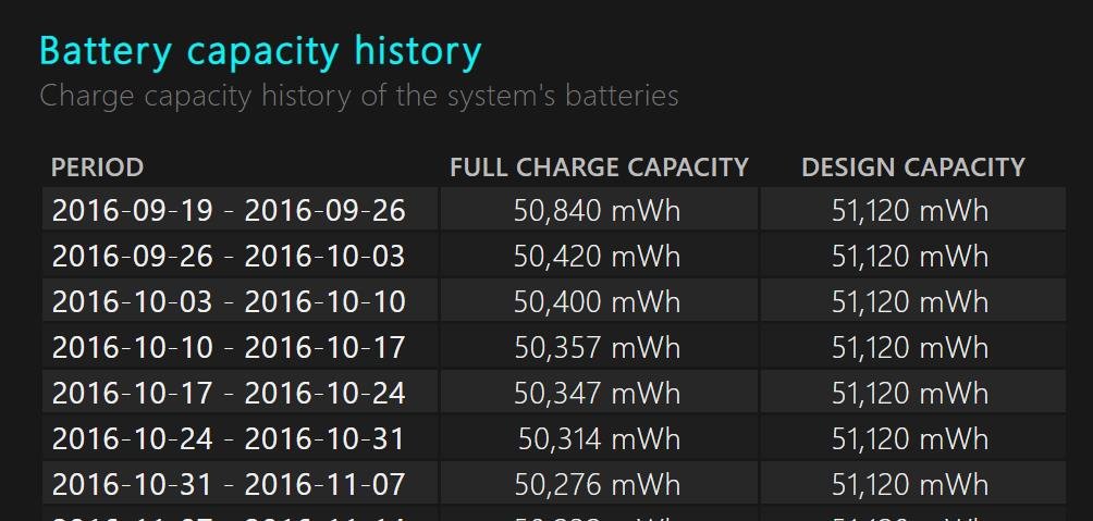 Laptop battery health report comparing full charge capacity with design capacity