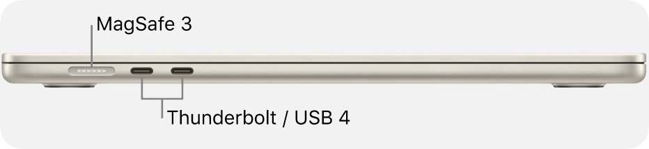 MacBook Air Thunderbolt and USB-C ports labelled beside MagSafe 3