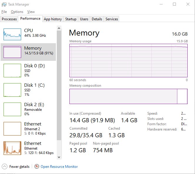 Memory compression in Windows shown as In use (Compressed) in Task Manager