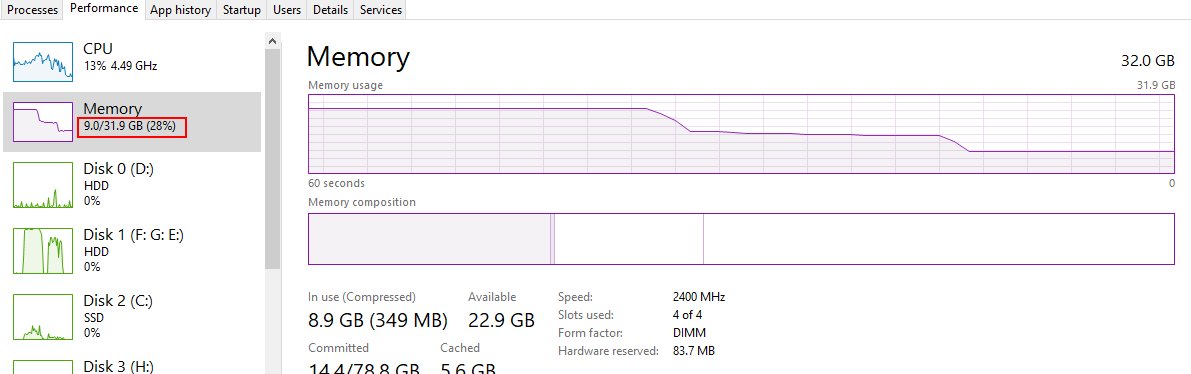 Memory compression process figure dropping in the Task Manager memory graph