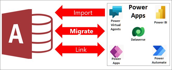 Microsoft Access alternatives Power Apps and Dataverse with import, migrate and link
