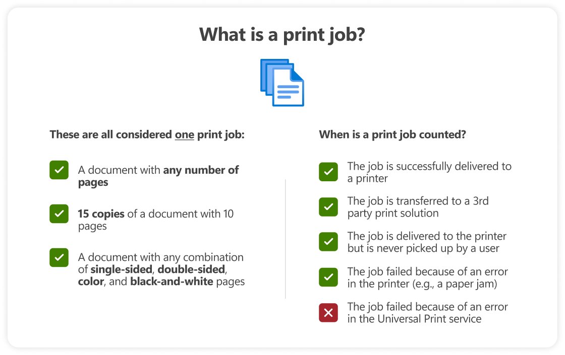 Microsoft Universal Print license print job limits: what counts as one print job