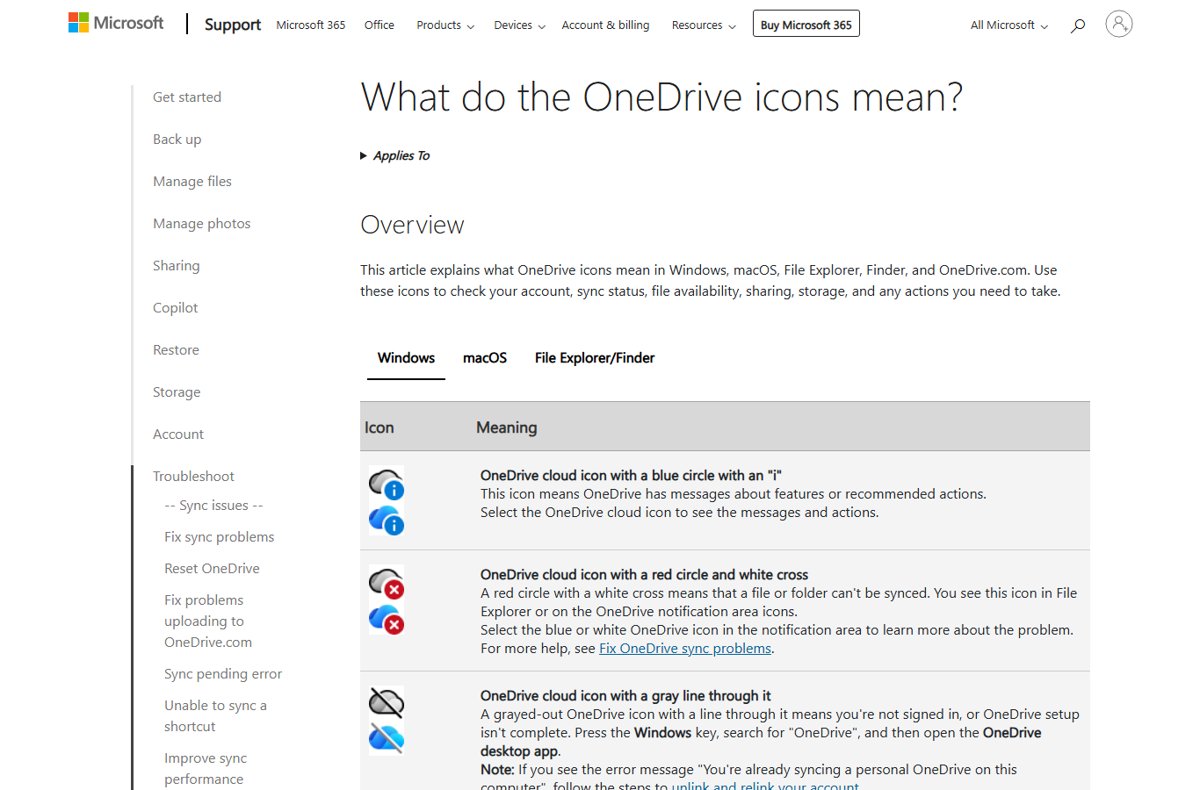 Microsoft icon table explaining OneDrive cloud icons with info, error and grey badges