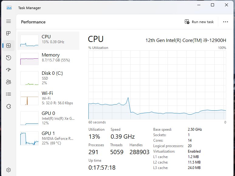 Monitor gaming PC resource usage in the Task Manager Performance tab