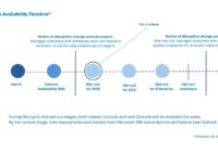 New Outlook vs old Outlook: Key differences explained