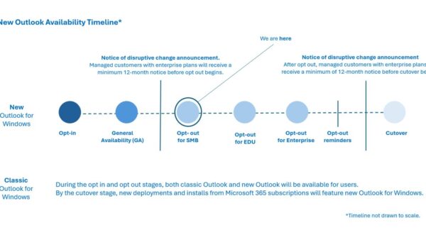 New Outlook vs old Outlook: Key differences explained