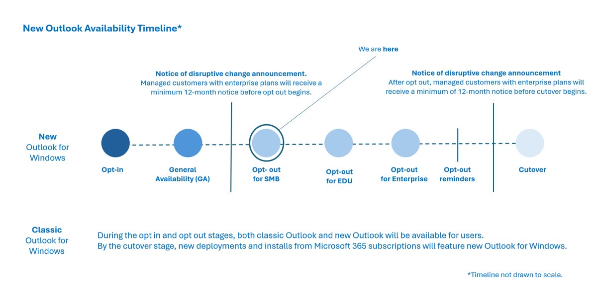 New Outlook vs old Outlook: Key differences explained