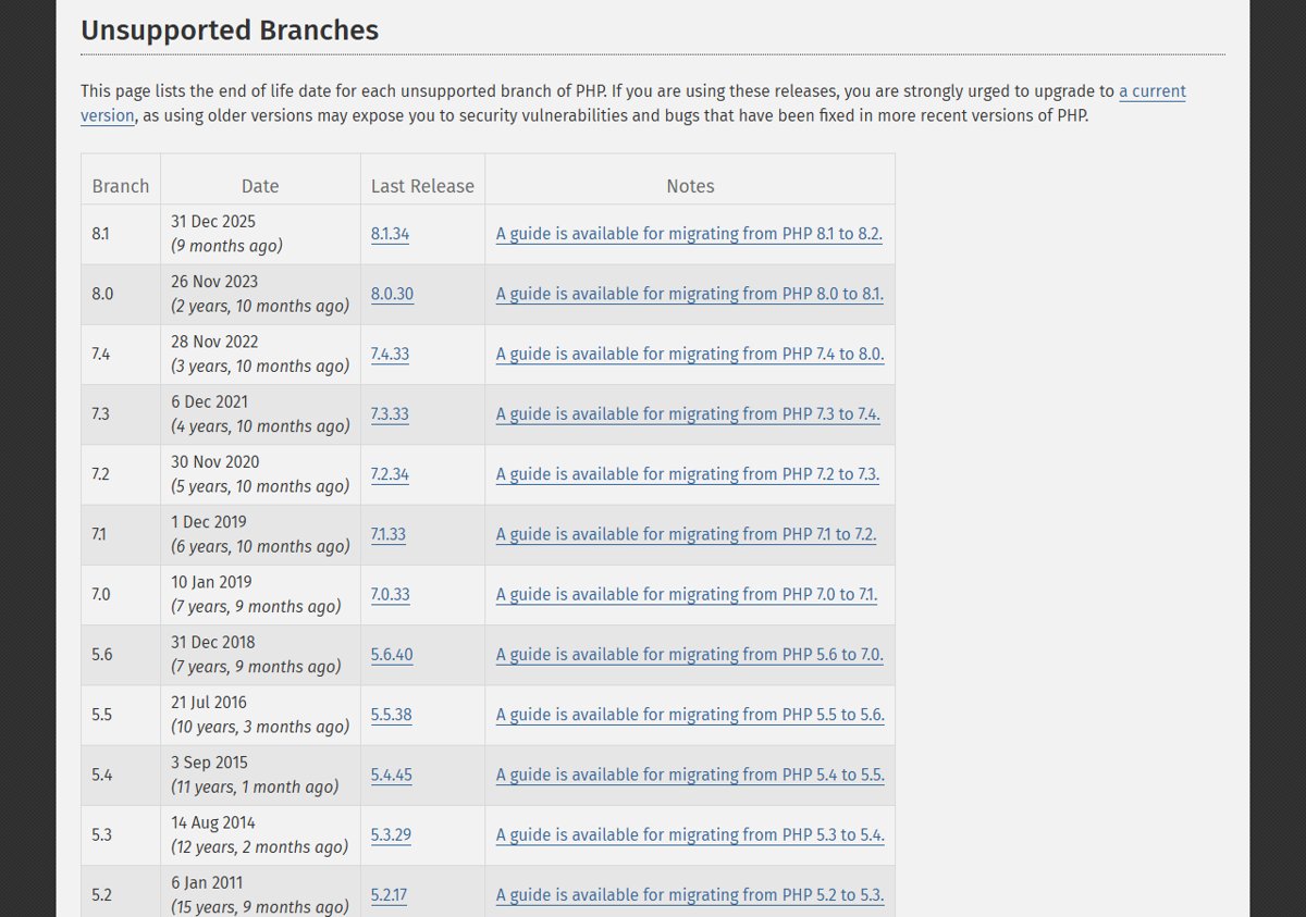 PHP 8.1 end of life on the php.net unsupported branches table
