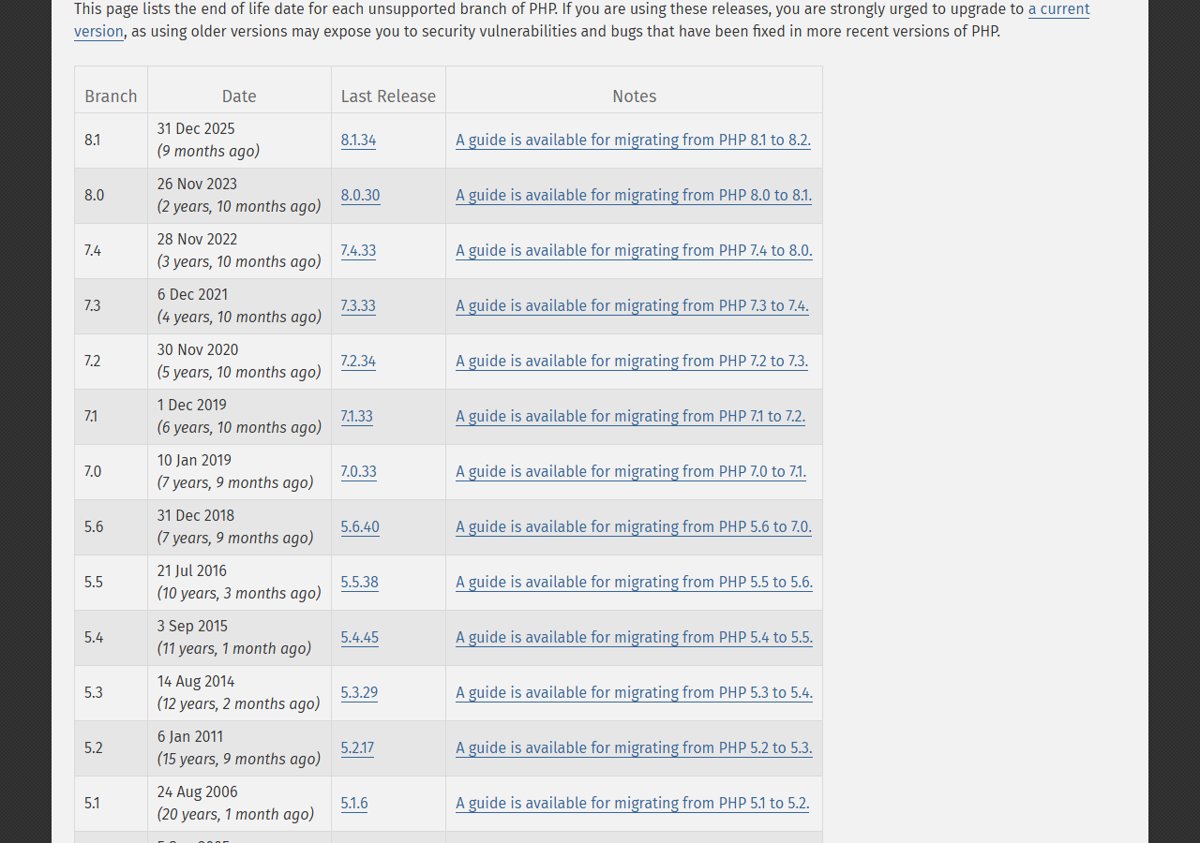 PHP2Shell on PHP 8.1, 8.0 and 7.4: php.net end-of-life branches table