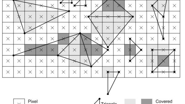 What is anti aliasing? Should you turn it on or off