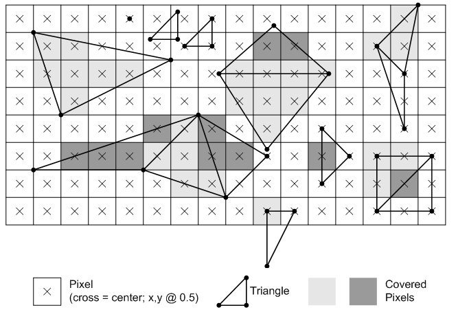 Pixel grid with triangles and shaded covered pixels