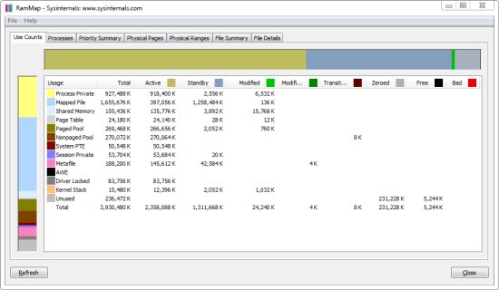 RAMMap Use Counts tab splitting memory into Active, Standby, Modified and Free