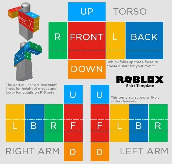 Roblox classic Shirt template with torso and arm regions labelled by colour
